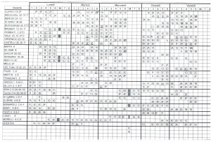 orario docenti 2015-2016